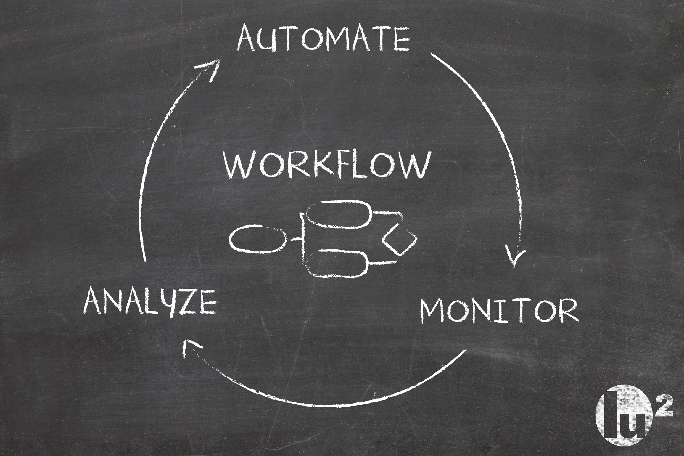 sage-alerts-workflow-lu2s